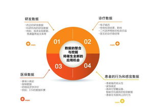 斐訊云 以領先技術賦能生物技術開發服務，驅動行業創新與突破